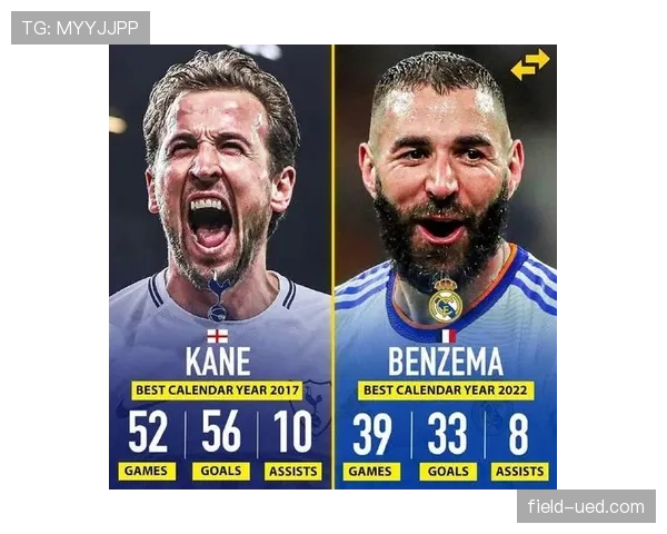 伊布与本泽马关键射门效率分化：单点终结与体系化输出的对比